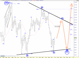 OIL: Update long-term EWP | SharePlanner