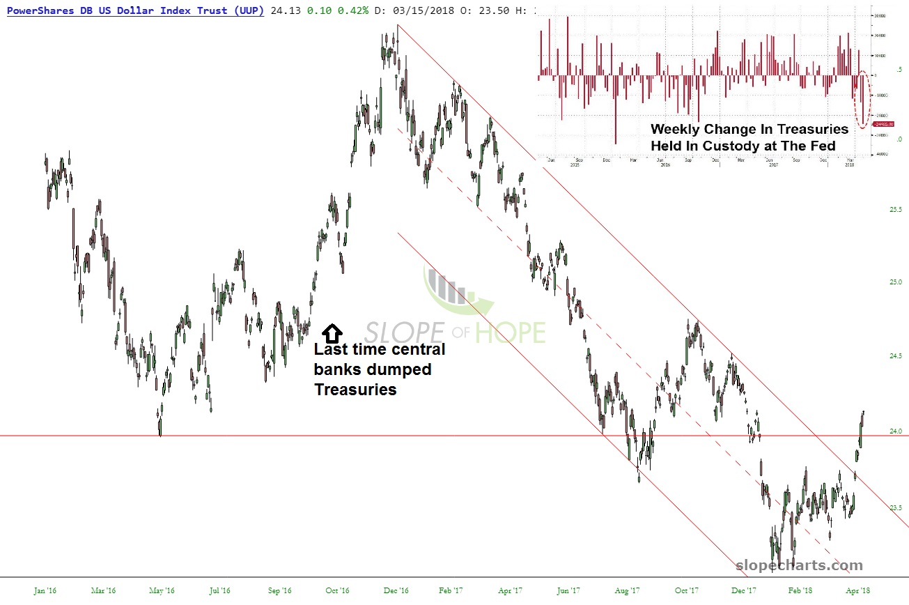 slopechart_UUP (2).jpg