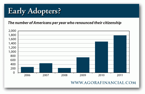 Number of Americans Per Year Who Renounced Their US Citizenship