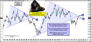 euro-800-pound-resistance-test-may-2.jpg (1567×734)
