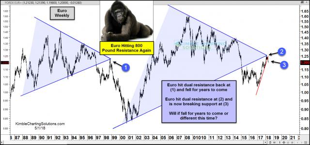 euro-800-pound-resistance-test-may-2.jpg (1567×734)