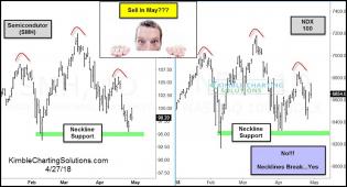 semiconductor-ndx-sell-in-may-topping-patterns-may-30.jpg (866×468)