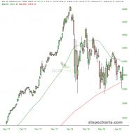 slopechart_$INDU.jpg