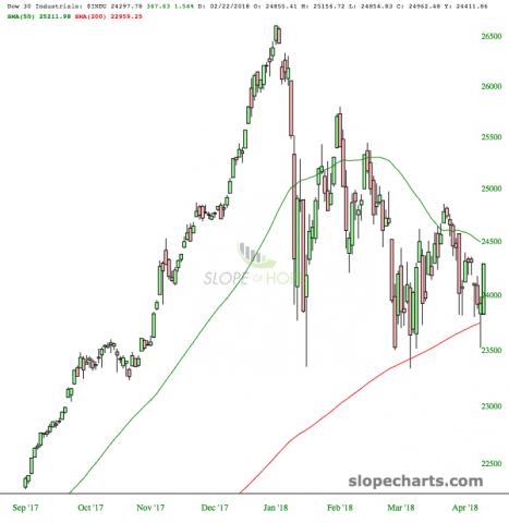 slopechart_$INDU.jpg