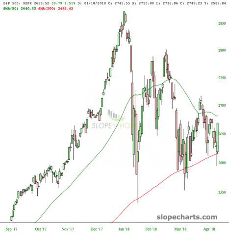 slopechart_$SPX.jpg