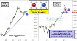 gold-spy-polar-opposite-patterns-hot-and-cold-may-3.jpg (1233×665)
