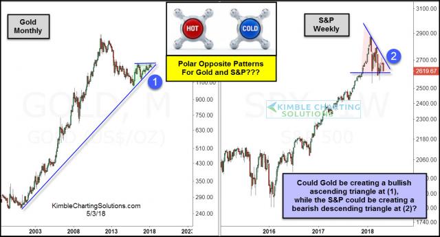 gold-spy-polar-opposite-patterns-hot-and-cold-may-3.jpg (1233×665)