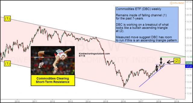 dbc-clearing-short-term-resistance-level-high-jump-may-7.jpg (1226×657)