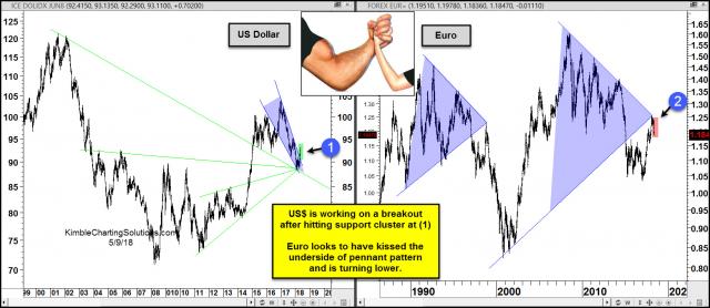 dollar-breakout-euro-breakdown-may-9.jpg (1562×680)
