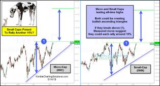 micro-small-caps-could-each-rally-10-percent-measure-move-may-14.jpg (1231×661)