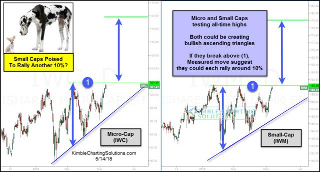 micro-small-caps-could-each-rally-10-percent-measure-move-may-14.jpg (1231×661)