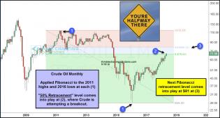 crude-oil-attempting-break-above-50-fib-level-may-15.jpg (1228×661)