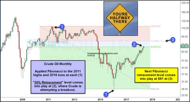crude-oil-attempting-break-above-50-fib-level-may-15.jpg (1228×661)