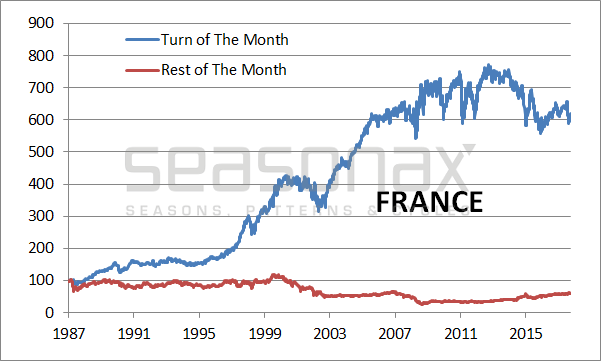 3-france.png (601×361)