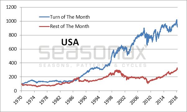 11-usa.png (601×361)