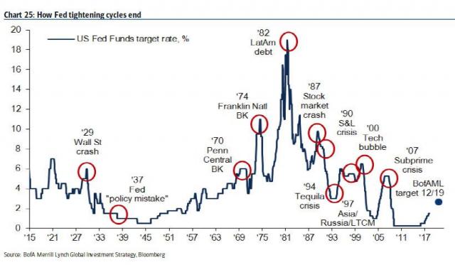 fed tightening cycle.jpg (820×479)