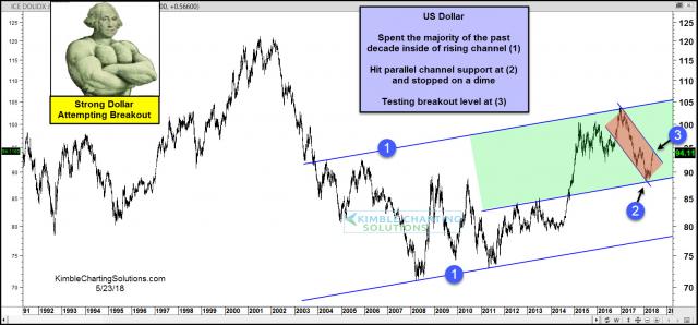 dollar-testing-key-breakout-level-after-recent-rally-may-24.jpg (1570×733)