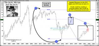 joe-friday-crude-oil-could-be-topping-at-50-percent-fib-level-may-25.jpg (1571×734)