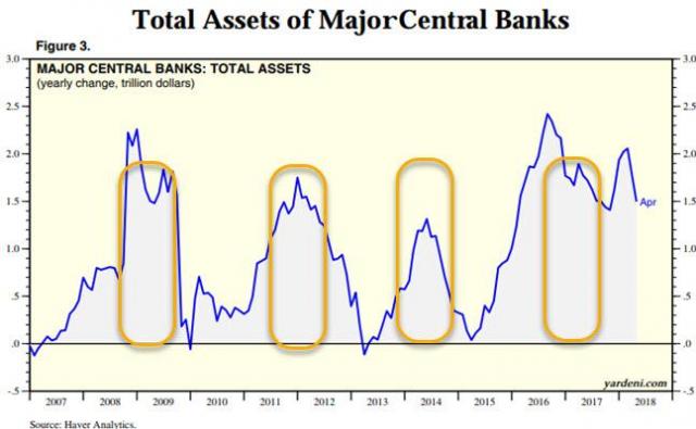CB-yearly-change-2018-05-15.jpg (647×400)