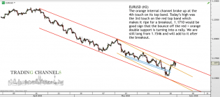 Chart of the day – Trading Channels