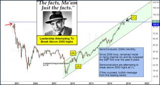 joe-friday-semiconductor-attempting-to-break-above-2000-highs-june-1.jpg (1228×657)