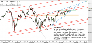Chart of the day – Trading Channels
