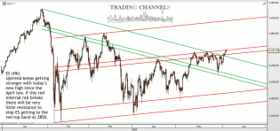 Chart of the day – Trading Channels
