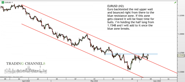 Chart of the day – Trading Channels