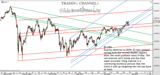 Chart of the day – Trading Channels