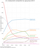 us-employment-by-age.png (773×922)