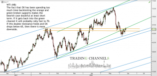 Chart of the day – Trading Channels