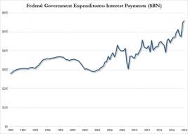 interest expenditures.jpg (760×540)