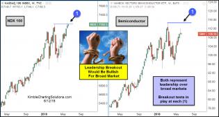 ndx-smh-breakout-attempts-june-12.jpg (1239×665)