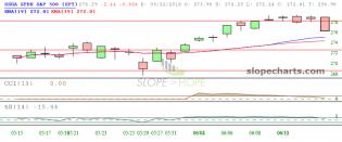 slopechart_SPY.jpg