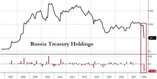 Here Is The Stunning Reason Why Treasury Yields Blew Out In April | Zero Hedge