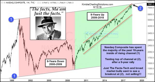 joe-friday-nas-comp-9-year-pattern-jun-15.jpg (1237×661)