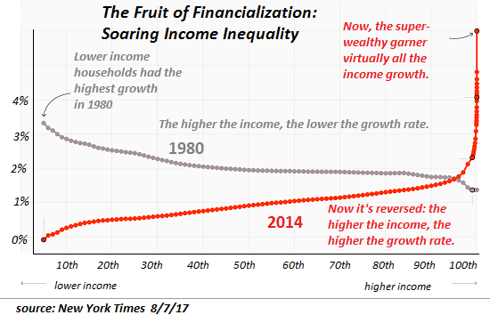 inequality-NYT8-17a (1).png (550×363)