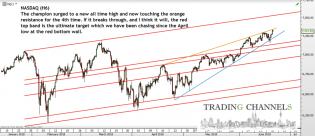 Chart of the day – Trading Channels