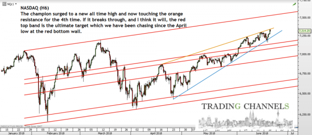 Chart of the day – Trading Channels