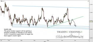 Chart of the day – Trading Channels