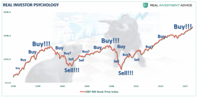 Investor-Psychology-Buy-Sell-Chart-062218.png (890×442)