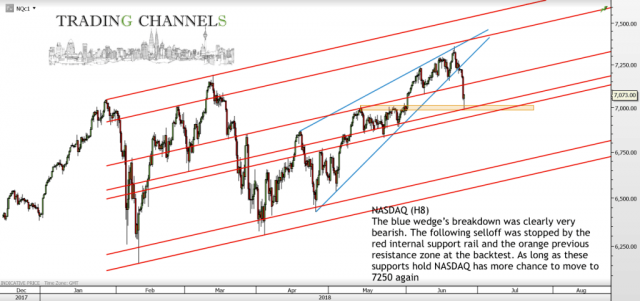 Chart of the day – Trading Channels