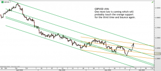 Chart of the day – Trading Channels