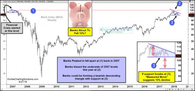 bank-index-about-to-fall-10-june-27.jpg (1570×733)
