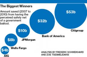 The Price of Too Big to Fail - Businessweek