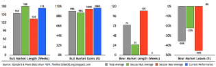 Short Side Of Long: Is The Equity Market Topping?