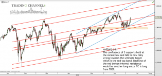 Chart of the day – Trading Channels