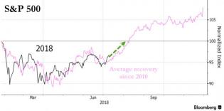 2018-07-09_9-30-06.jpg (890×443)