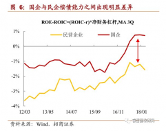 Investing in Chinese Stocks—投资大中华地区股市: Unprecedented Financing Pressure Crushing China's SMEs, Trillions in Non-Standard Debt Co