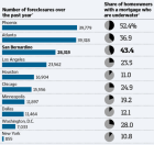 The Next Imminent Bailout: Eminent Domain | ZeroHedge